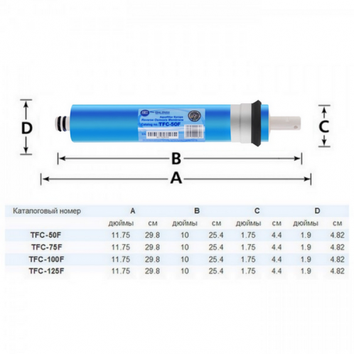 Мембрана для зворотного осмосу Aquafilter TFC-50F