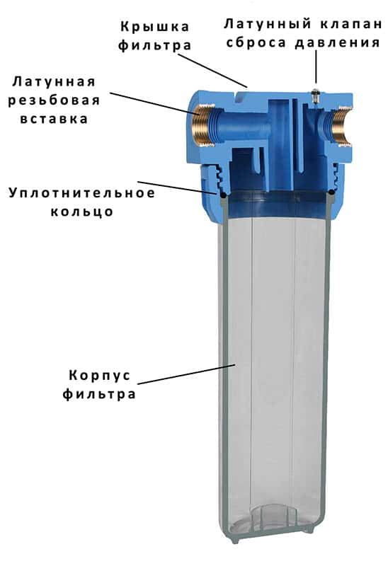 Магистральный фильтр Aquafilter FHPR1-3_R. (FHPR1-3B)