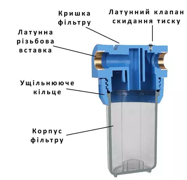 Магистральный фильтр Aquafilter FHPR5-34-WB