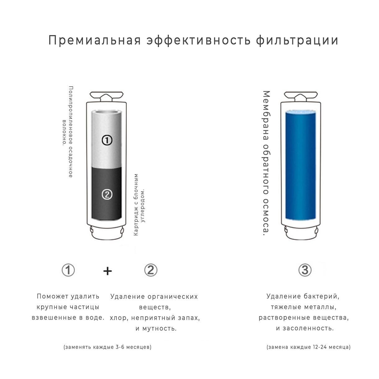 Система зворотного осмосу Leader Hidrotek Snow BAR, прямоточна