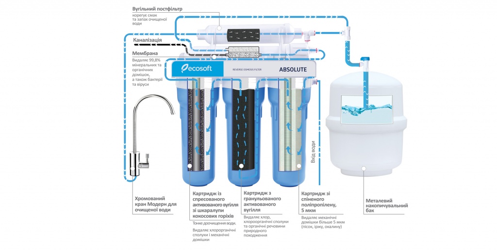 MO550ECO_scheme_UKR.jpg