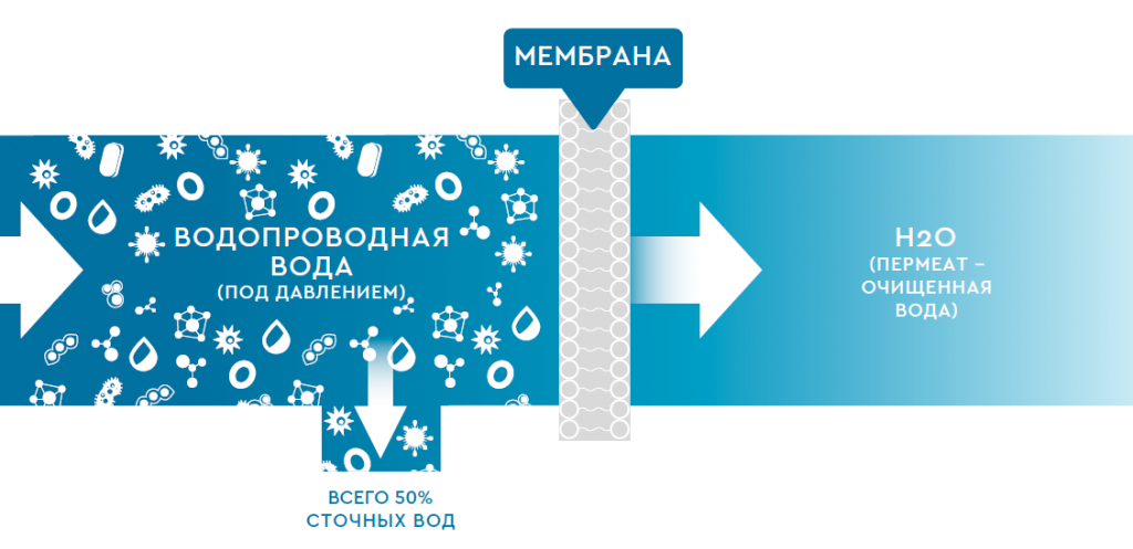 Осмос_ру.png